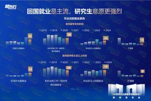 压力给到了一线队？昨日U18曼联2-0埃弗顿，U21曼联3-2纽卡